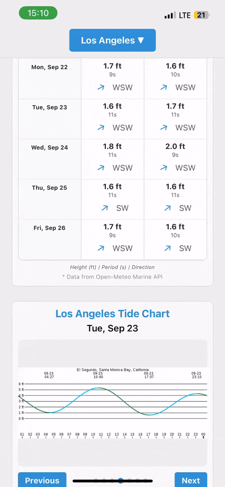 Surf Forecast AI App Demo